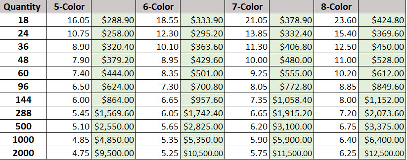 Price Lists