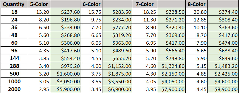 Price Lists