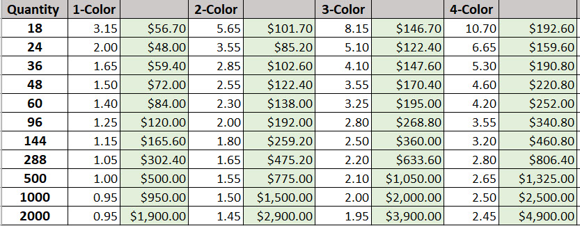 Price Lists