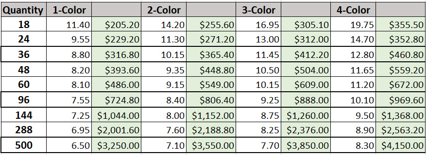 Price Lists