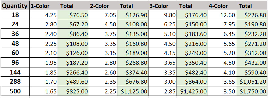 Price Lists